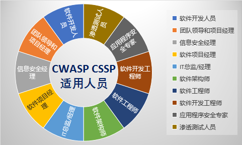 軟通動力與華為深化生態戰略合作，CSSP認證助力網絡與信息安全軟件開發新篇章