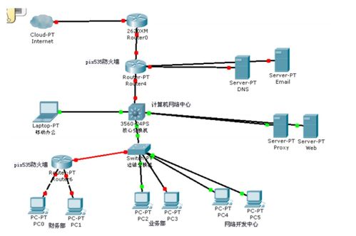 xx 公司網絡信息系統的安全方案設計書